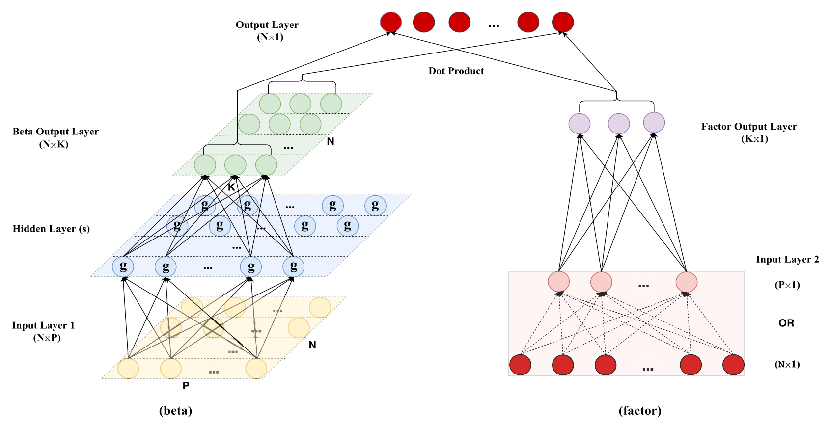 GKX autoencoder model