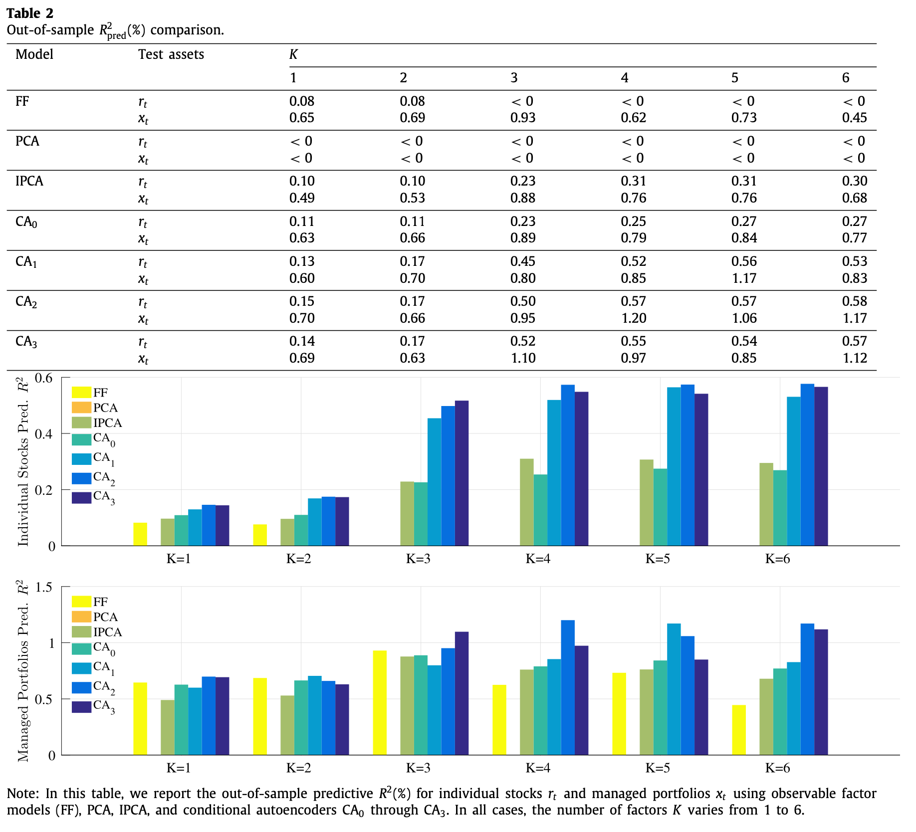 R squared pred results