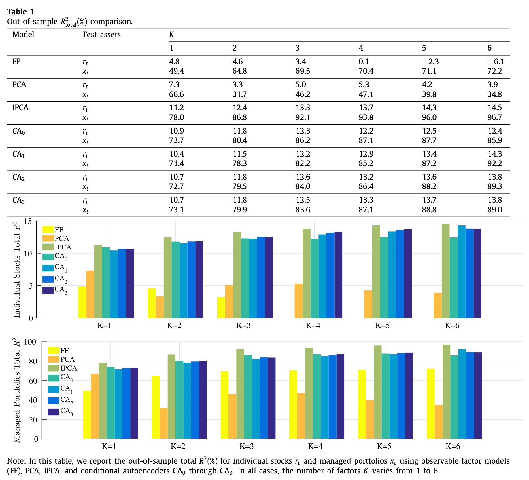 R squared total results