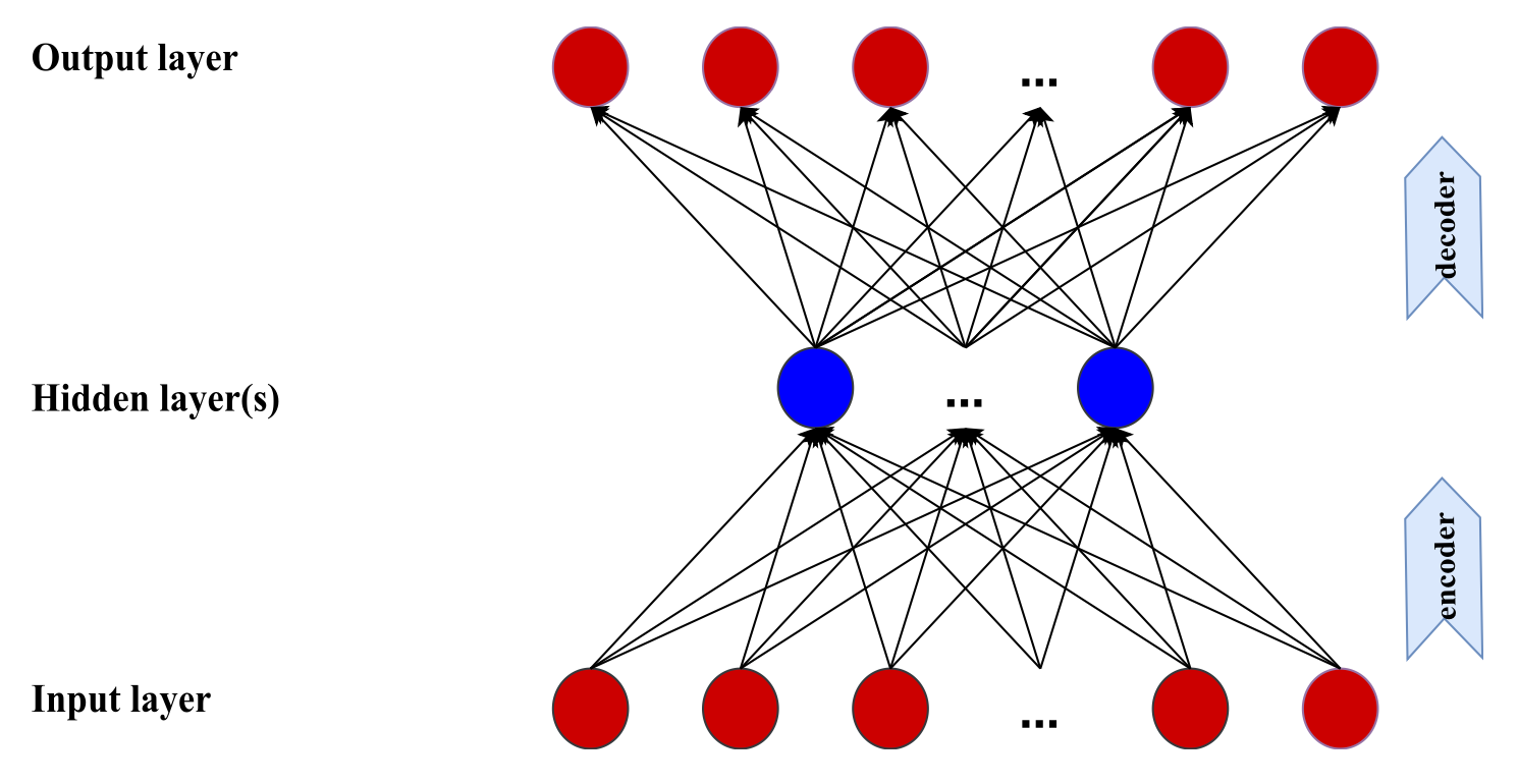 simple autoencoder